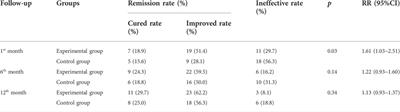 The efficacy of mesalazine on nonspecific terminal ileal ulcers: A randomized controlled trial